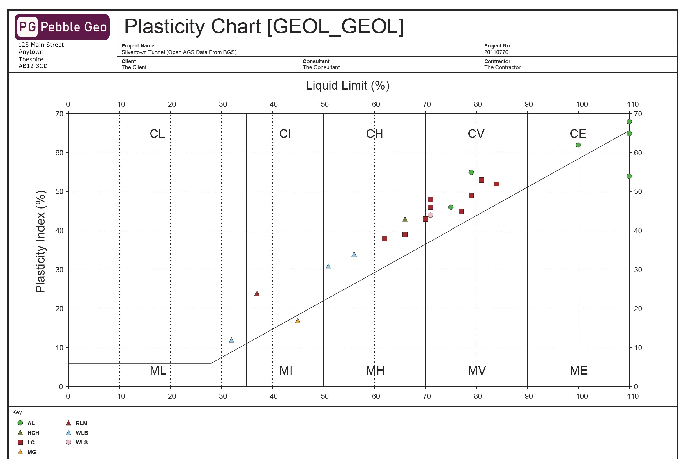 Pebble Geo Plasticity A-Line Casagrande Plot