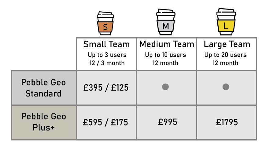 Pebble Geo pricing table