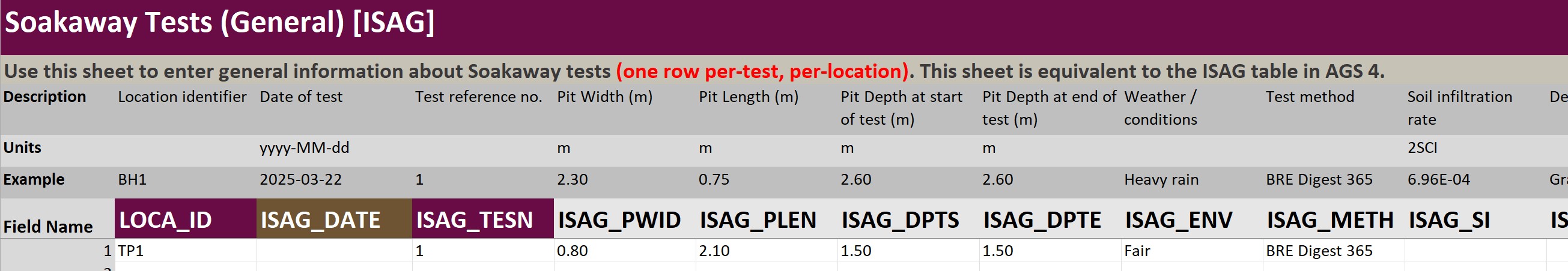 Soakaway inputs
