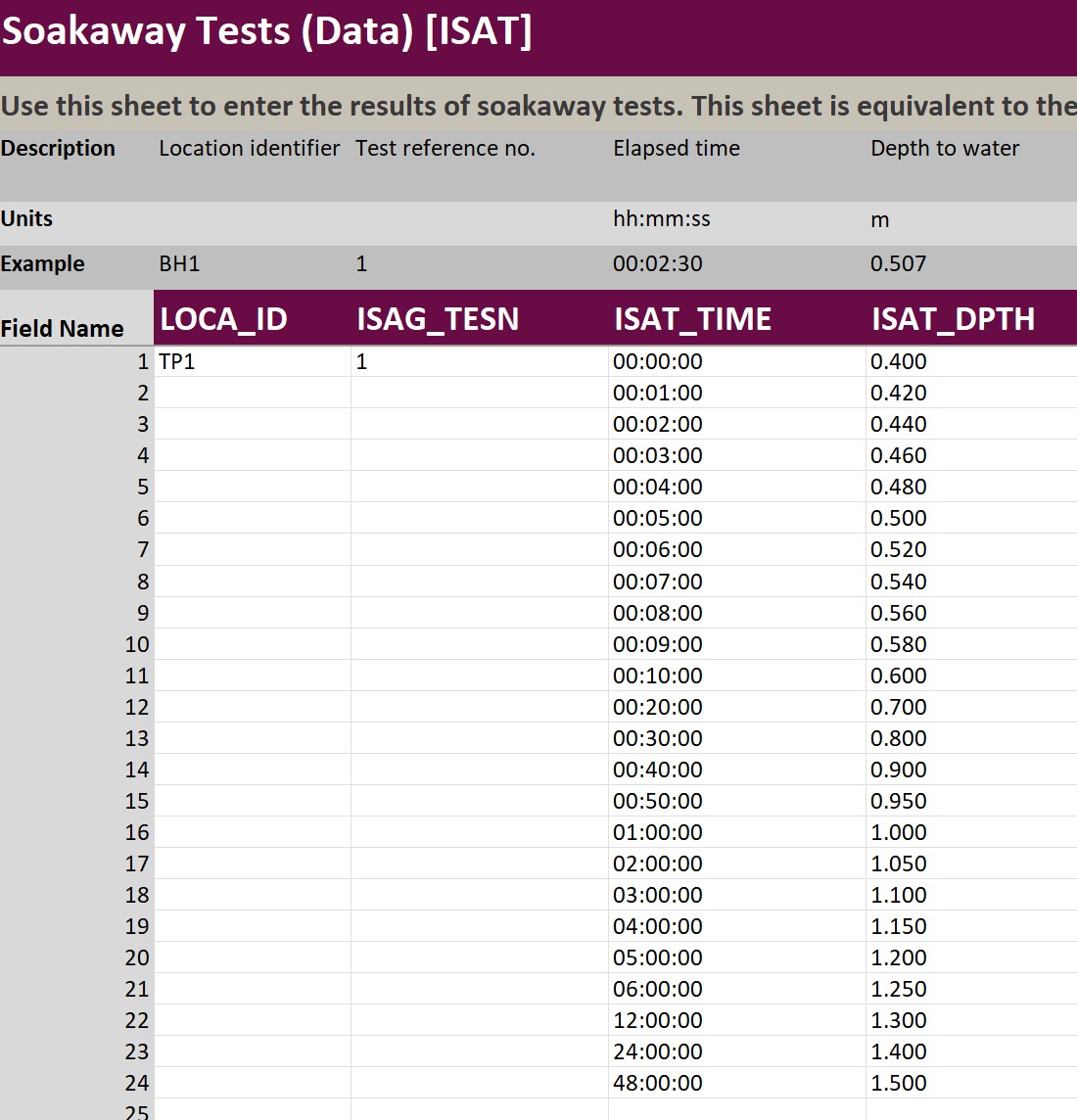 Soakaway inputs
